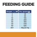 Load image into Gallery viewer, Joint health dog food