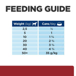 Load image into Gallery viewer, Feeding guide for pet food with weight and can consumption details.