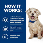 Load image into Gallery viewer, Dog with text on how a product works, featuring blue and white colors.