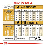 Load image into Gallery viewer, Feeding chart for puppies from 2 to 11 months with measurements and adult weight guidelines.
