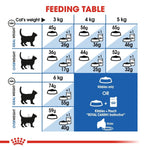 Load image into Gallery viewer, Feeding table chart for cats with weight categories and recommended food portions.