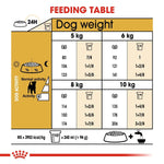 Load image into Gallery viewer, Feeding table for dogs with weight and activity level guidelines.
