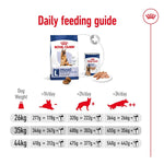 Load image into Gallery viewer, Royal Canin daily feeding guide for dogs with product images and weight-based feeding amounts.