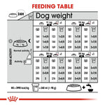 Load image into Gallery viewer, Feeding chart for dogs with weight and activity levels