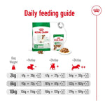 Load image into Gallery viewer, Royal Canin mini daily feeding guide with product packaging and feeding recommendations.