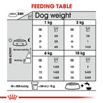 Load image into Gallery viewer, Dog feeding chart with weight and activity levels for food quantity