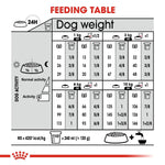 Load image into Gallery viewer, Feeding table for dogs showing weight and activity levels with corresponding food portions.