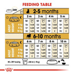 Load image into Gallery viewer, Feeding table chart for puppies with weight and feeding information.