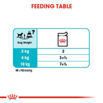 Load image into Gallery viewer, Feeding table for dog food with weight and quantity indicators