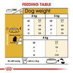 Load image into Gallery viewer, Feeding table for dogs with weight and activity level guidelines.