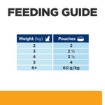 Load image into Gallery viewer, Feeding guide for pet food with weight and pouches required alifant