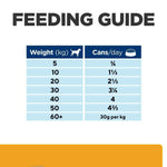 Load image into Gallery viewer, Feeding guide for pet food with weight and can consumption details.