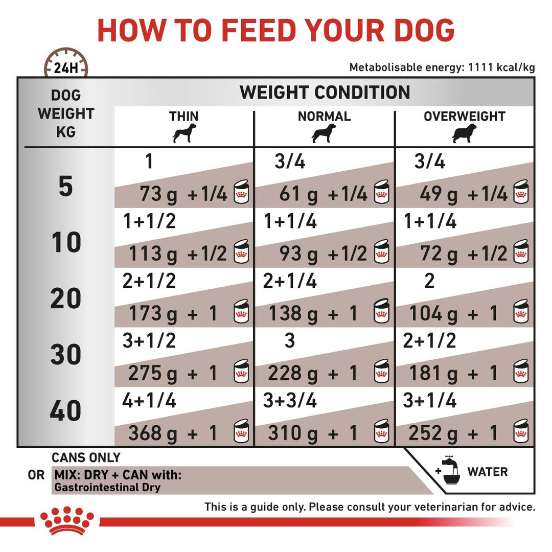 Royal Canin Gastro Intestinal Tins for Dogs