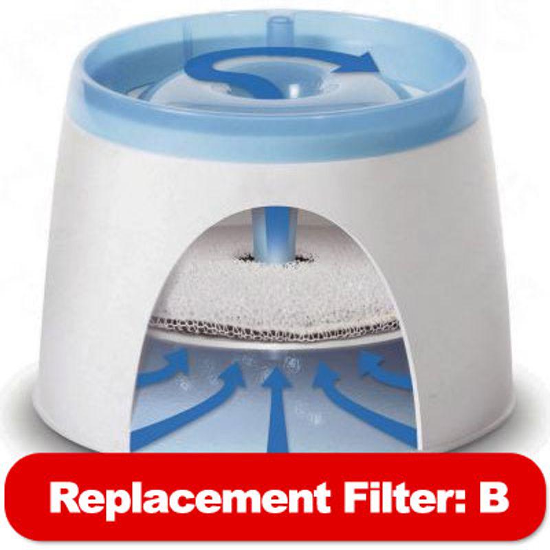 Catit and Dogit Drinking Fountain Replacement Filters