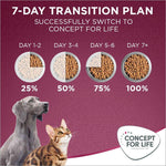 Load image into Gallery viewer, Concept for Life All Cats 10+
