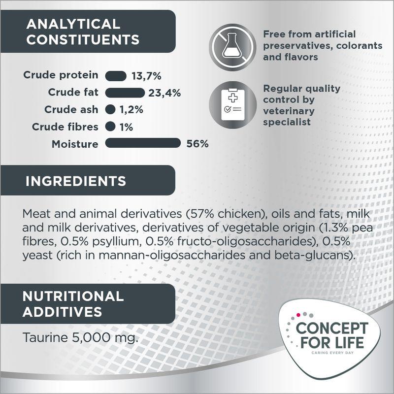 Concept for Life Sensitive Paste