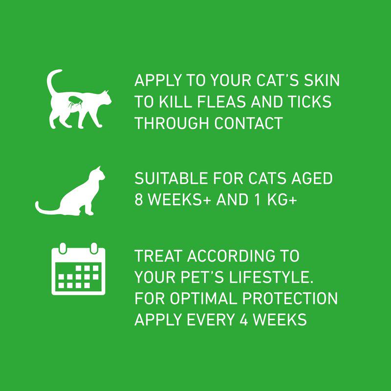 FRONTLINE® Plus Spot On for Cats