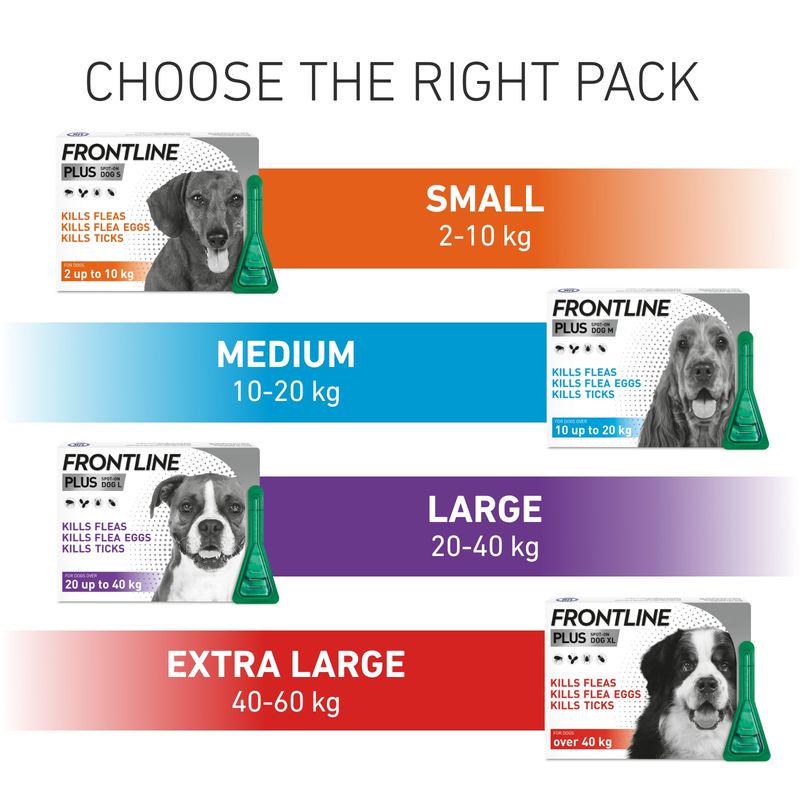 FRONTLINE® Plus Spot On for Dogs - S (2-10kg)
