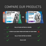 Load image into Gallery viewer, FRONTLINE® Plus Spot On for Dogs - M (10-20kg)
