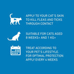 Load image into Gallery viewer, FRONTLINE® Spot On for Cats
