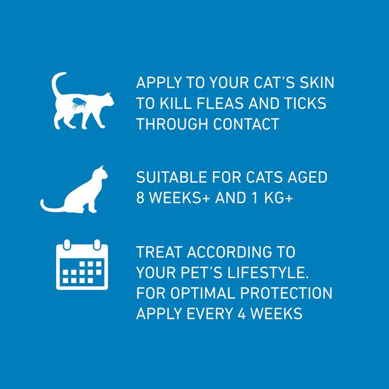 FRONTLINE® Spot On for Cats