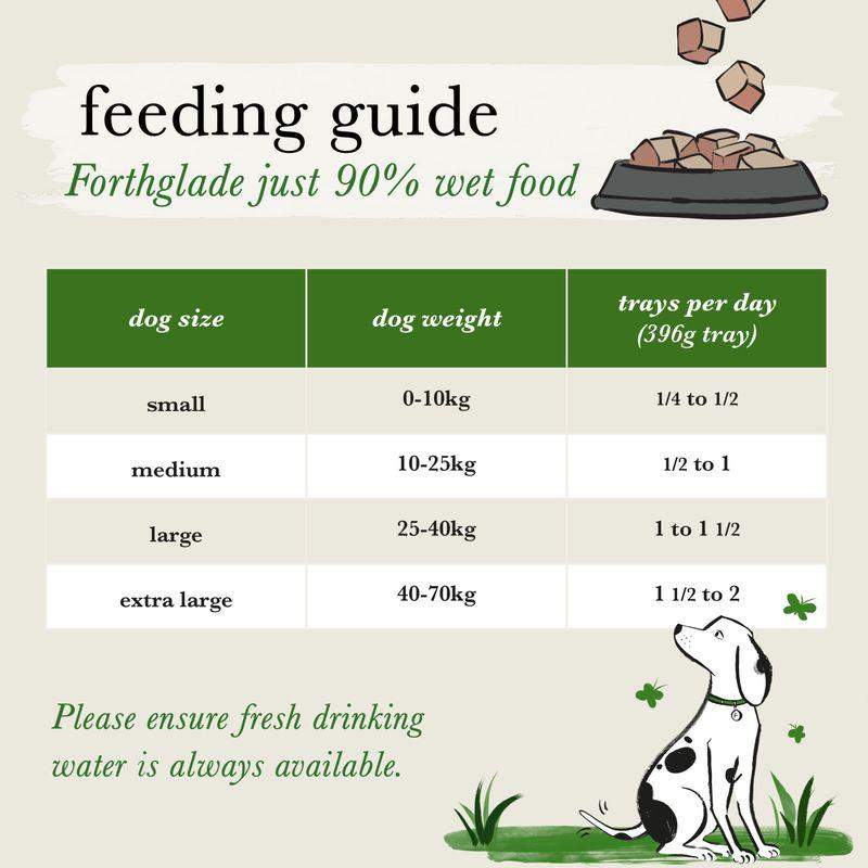 Forthglade Just 90% Grain-Free Dog - Mixed Pack