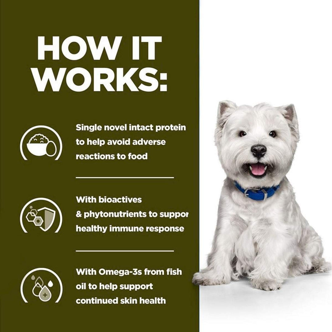 Dog with text explaining a dietary supplement's benefits on a green background