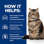 Load image into Gallery viewer, Hill s Prescription Diet Feline Gastrointestinal Biome Digestive/Fibre Care

