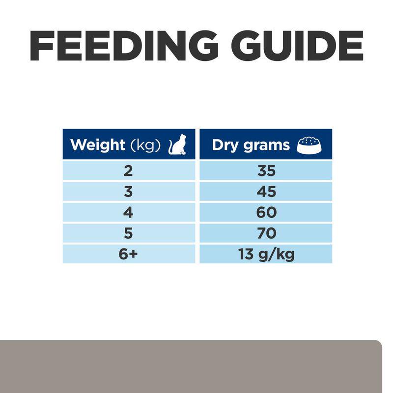 Hill's Prescription Diet Feline l/d Liver Care - Chicken