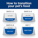 Load image into Gallery viewer, Hill&#39;s Prescription Diet Feline Metabolic Weight Management - Chicken
