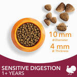 Load image into Gallery viewer, IAMS Advanced Nutrition Sensitive Digestion with Turkey
