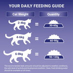 Load image into Gallery viewer, PURINA ONE Coat and Hairball Chicken and Whole Grains Dry Cat Food
