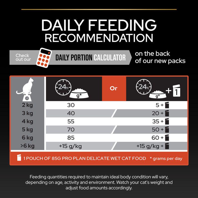 PURINA PRO PLAN Adult Vital Functions - Salmon