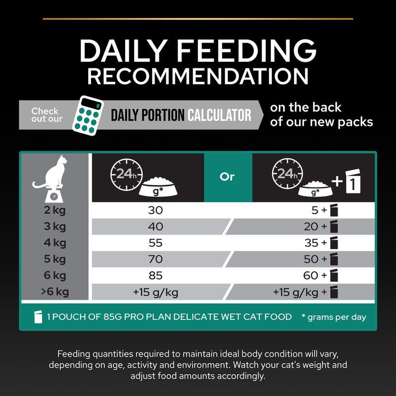 PURINA PRO PLAN Adult Renal Plus - Rich in Chicken