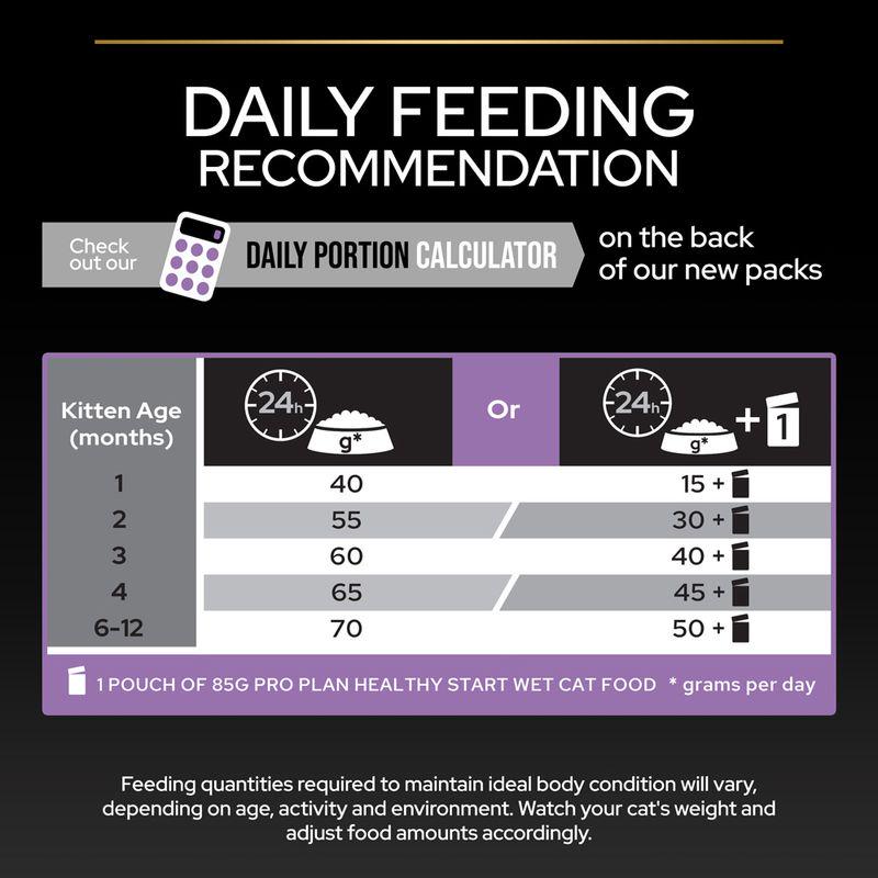PURINA PRO PLAN Kitten Healthy Start - Rich in Chicken