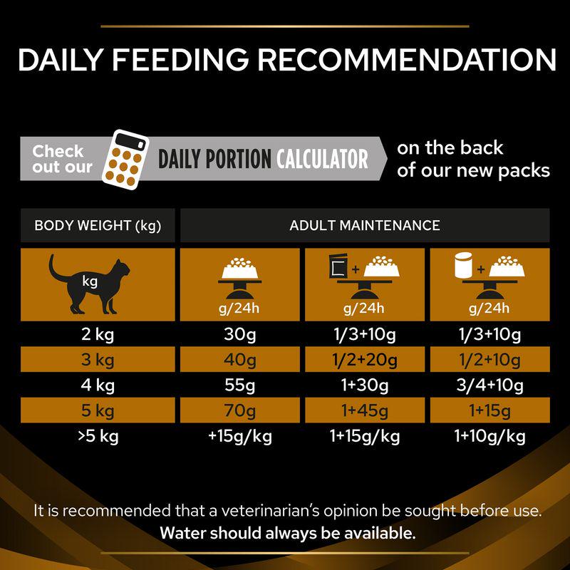 PURINA PRO PLAN Veterinary Diets Feline NF - Advanced Care Renal Function