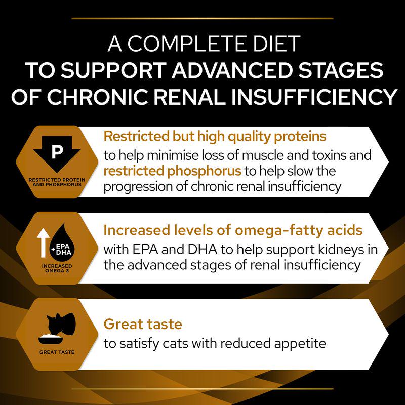 PURINA PRO PLAN Veterinary Diets Feline NF - Advanced Care Renal Function
