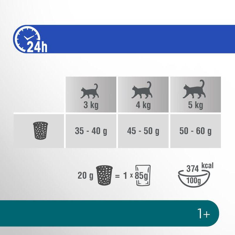 Perfect Fit Sterile 1+ Rich in Chicken