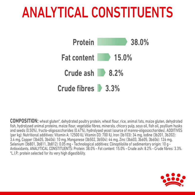 Royal Canin Digestive Care