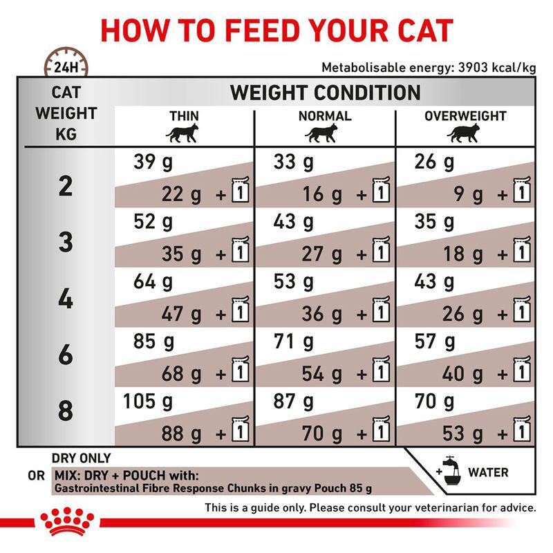 Royal Canin Expert Feline Gastrointestinal Fibre Response