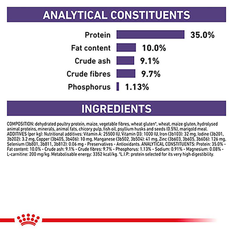 Royal Canin Expert Feline - Neutered Satiety Balance