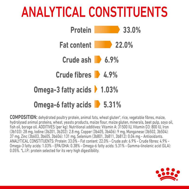 Royal Canin Hair and Skin Care