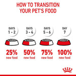 Load image into Gallery viewer, Royal Canin Hairball Care
