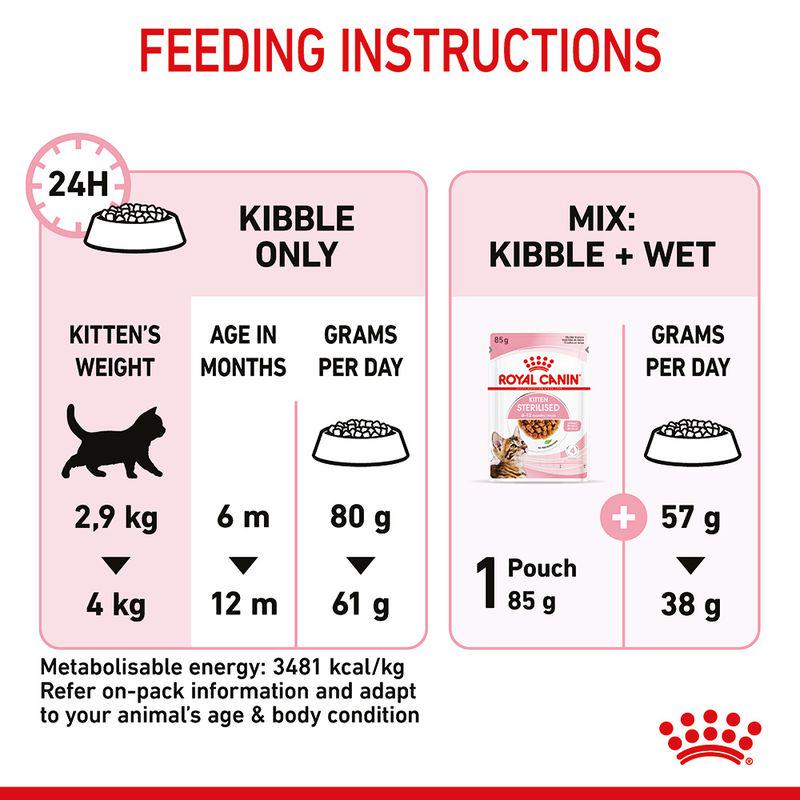 Royal Canin Kitten Sterilised