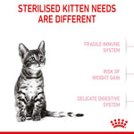 Load image into Gallery viewer, Royal Canin Kitten Sterilised

