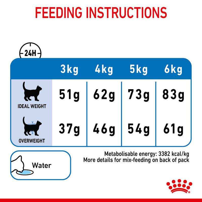 Royal Canin Light Weight Care