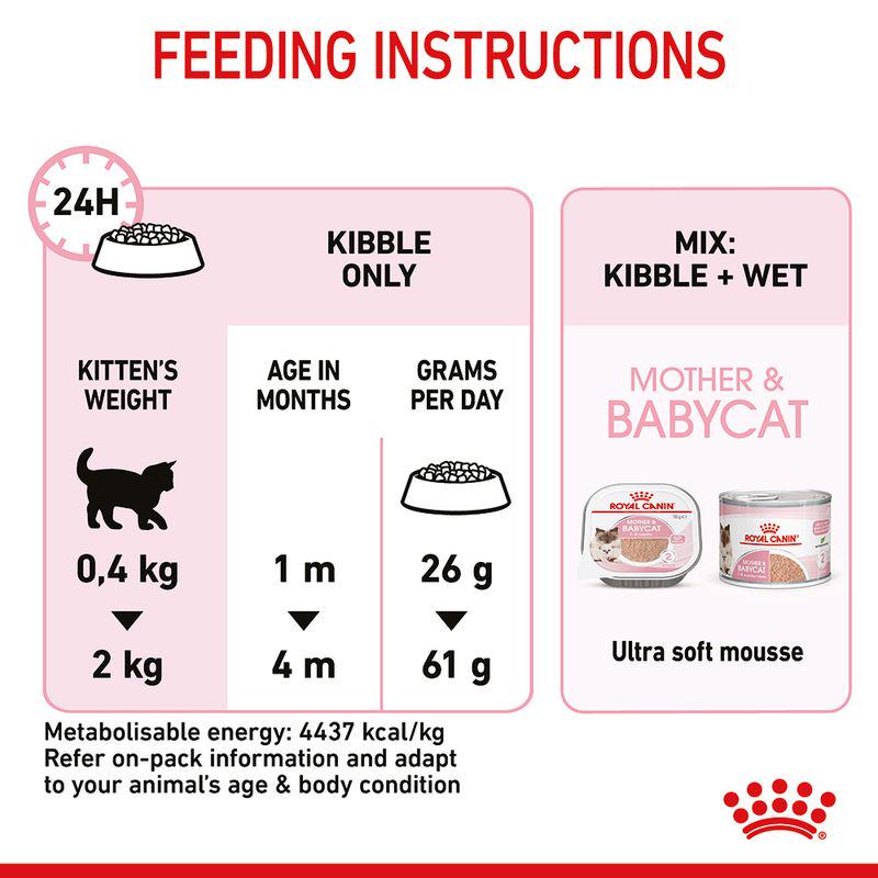Royal Canin Mother and Babycat