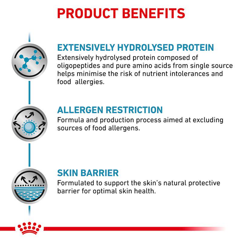 Royal Canin Veterinary Cat - Anallergenic