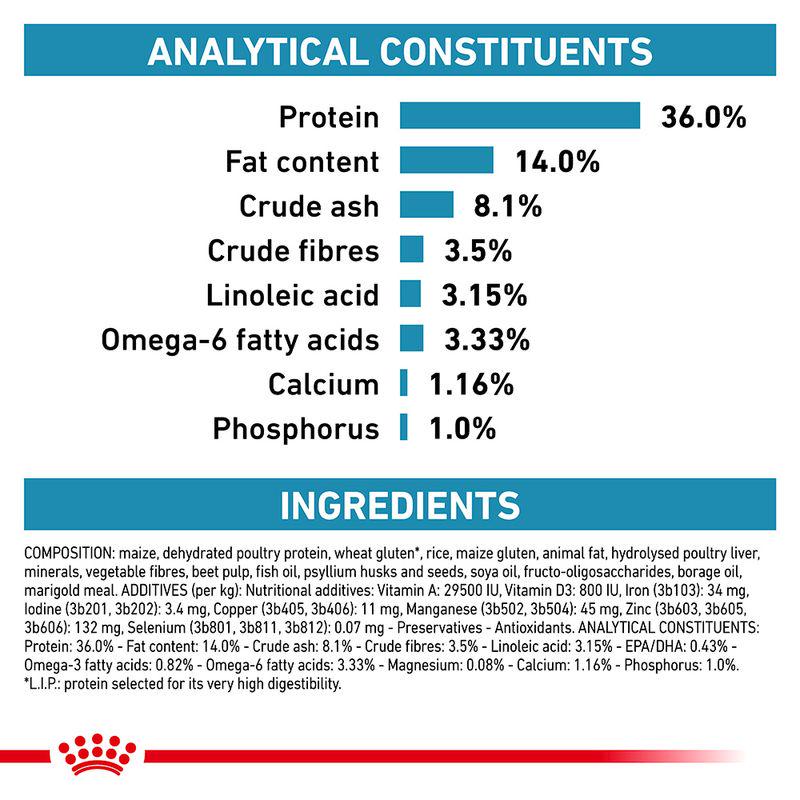 Royal Canin Veterinary Feline Skin and Coat