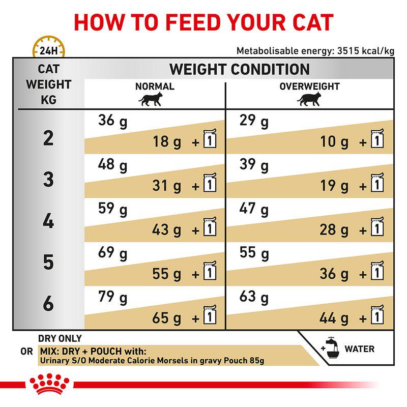 Royal Canin Veterinary Cat - Urinary S/O Moderate Calorie